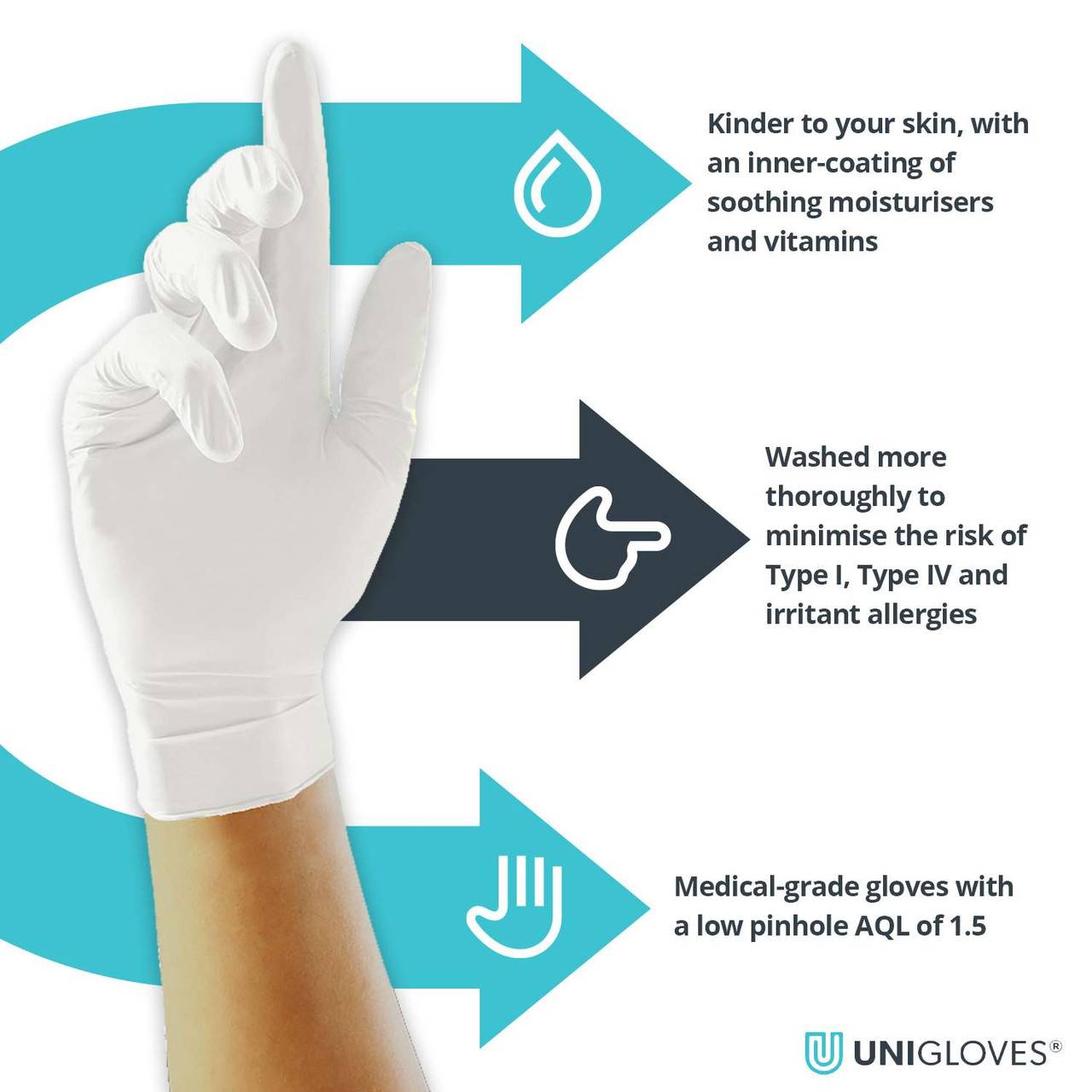 Unigloves Vitality Nitrile Gloves Овлажняващо вътрешно покритие